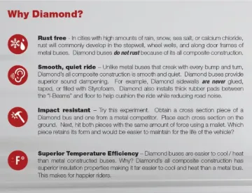 2019 Ford E-450 Diamond 24P ADA