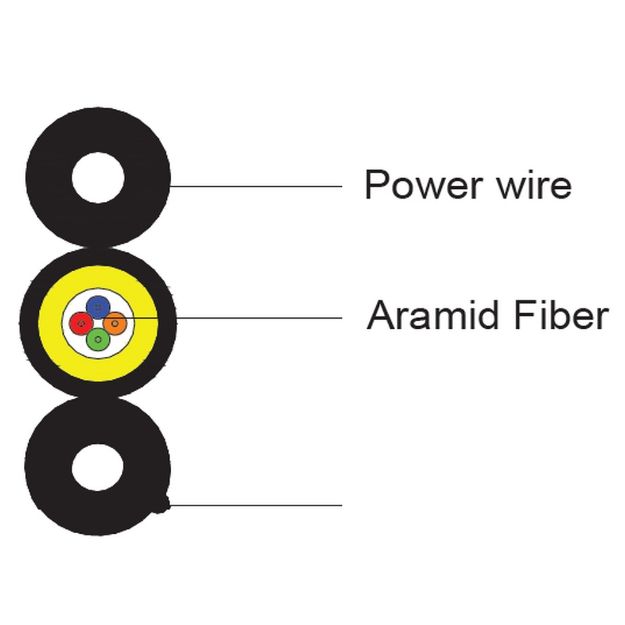 Picture of Shireen Inc FP-1404 Fiber & Power Triamese Cable 14AWG 1000ft