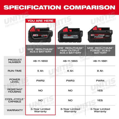 Milwaukee M18 REDLITHIUM XC5.0 Extended Capacity Battery Pack