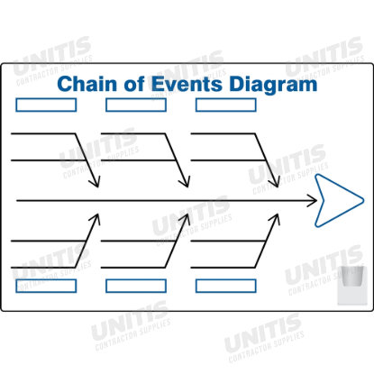 32" x 48" Chain of Events Diagram
