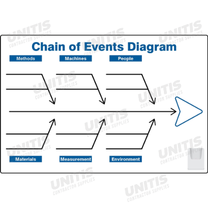 32" x 48" Chain of Events Diagram